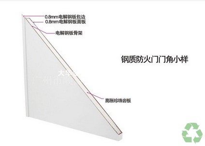 防火门边角剖面图